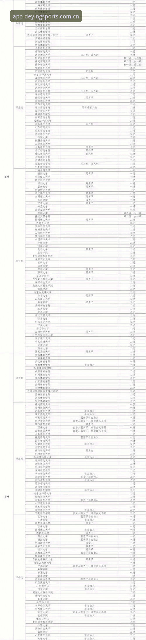 德赢旧版数据迁移指南 德赢体育平台旧版数据迁移指南详解