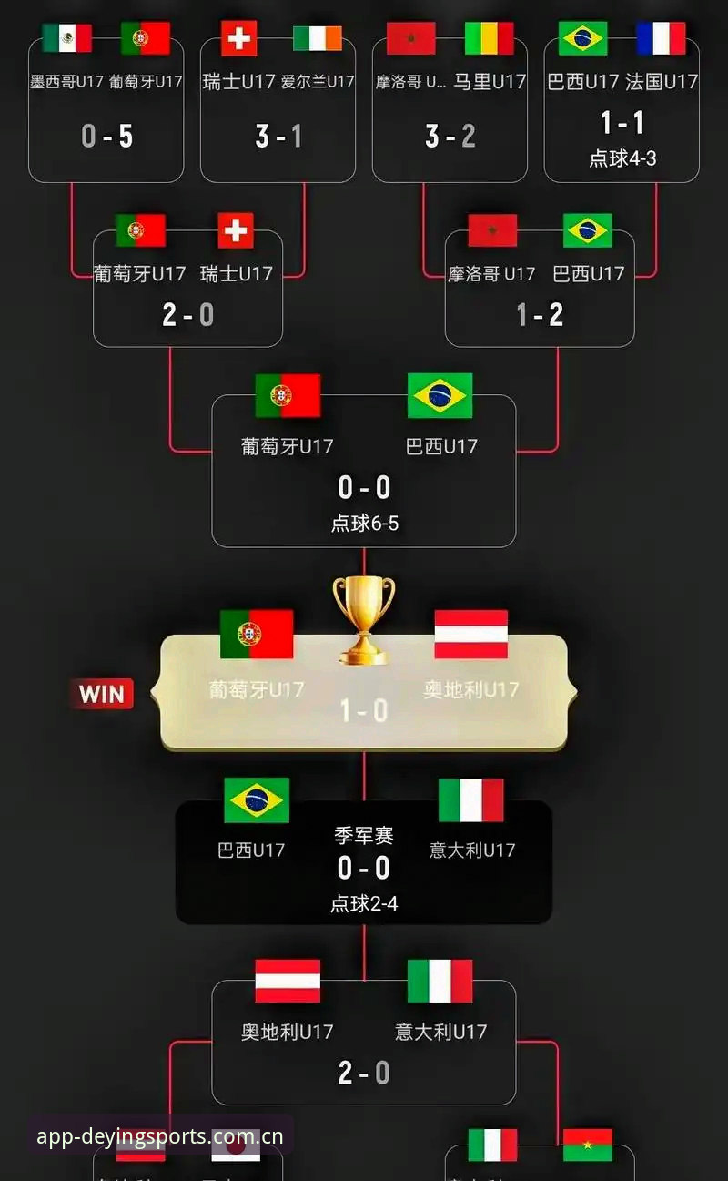 U17世界杯抽签结果详解：中国男女足分组形势与赛事看点
